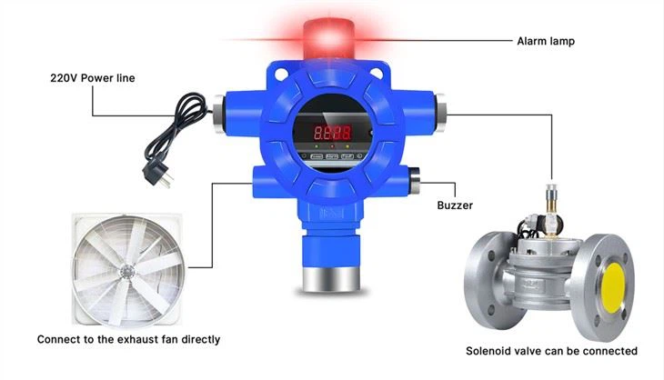 Wall Mounted Fixed Oxygen Gas Detector To Connect With Valve Or Fan